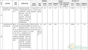聚焦能效升級，引領綠色發(fā)展——解讀《國家重點節(jié)能低碳技術推廣目錄（2016年本）》節(jié)能部分擬選入技術公示